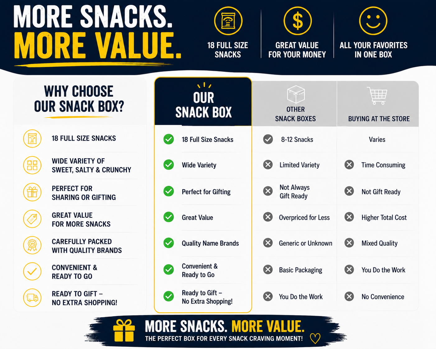 CraveCrate Snack Care Package – Sweet & Salty Gift Box (18 Count)