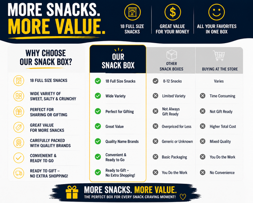 CraveCrate Snack Care Package – Sweet & Salty Gift Box (18 Count)